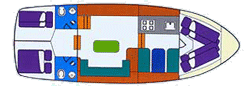 Grundriss Victus